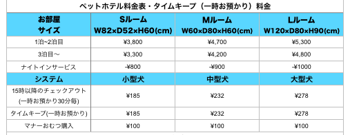 ホテルの料金