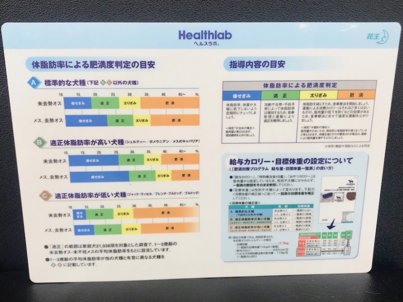 専門の獣医さんともお話できる | 体脂肪計測会 - 今宿店
