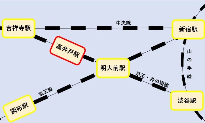 渋谷、新宿、吉祥寺、調布からアクセス抜群！ | 店舗紹介 - 高井戸店
